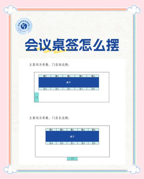 摆对位置比塞对地方更重要