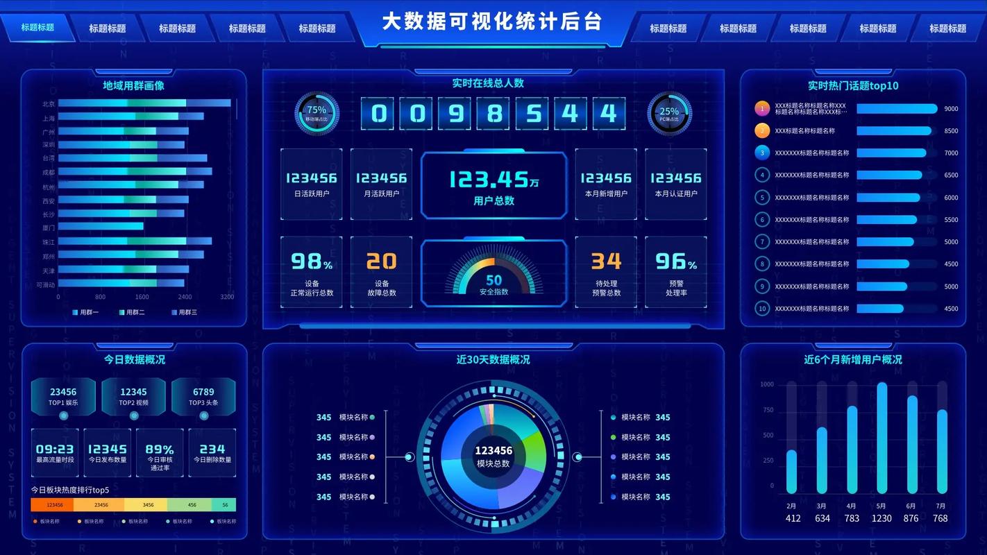 AI搜索引用监测仪表盘数据图