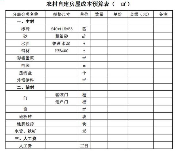 城镇商品房屋重建成本保额核算参考表