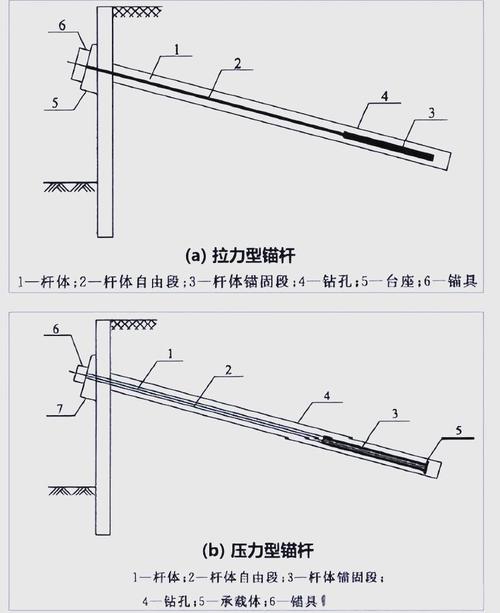 干工程怎么选锚杆?
