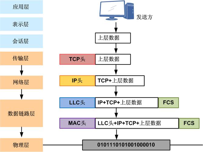 软件封装层次对比图 裸数据操作与接口封装