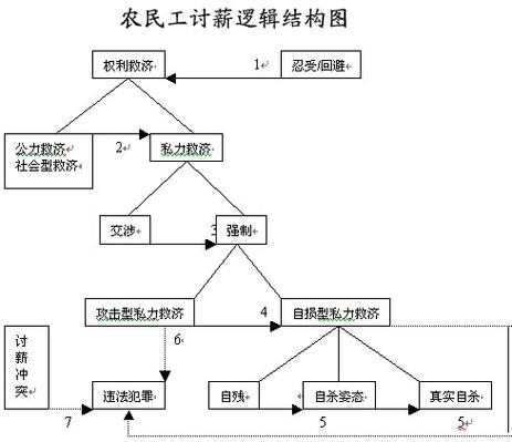 权益被侵害后的救济路径