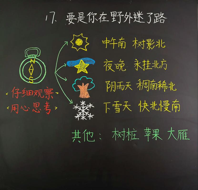 小学语文课堂看图写话教学目标板书
