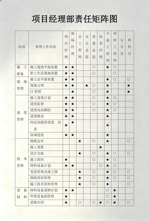 增长项目节点责任分配电子看板