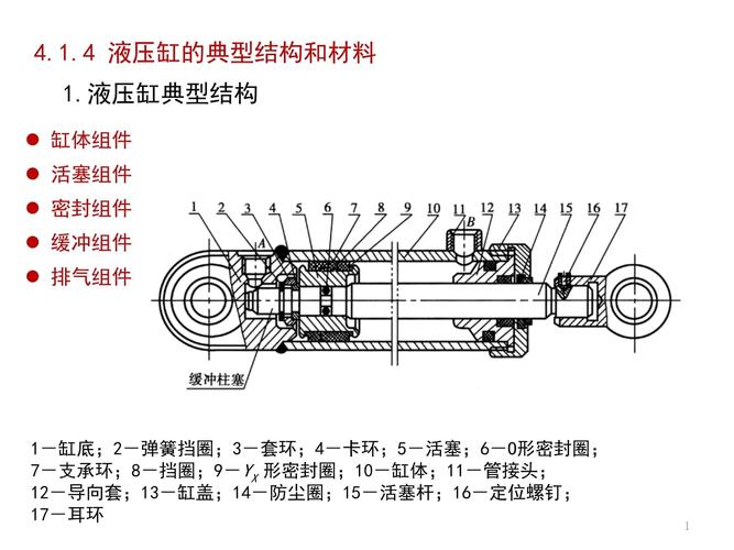 液压油缸O型圈安装位置剖面图