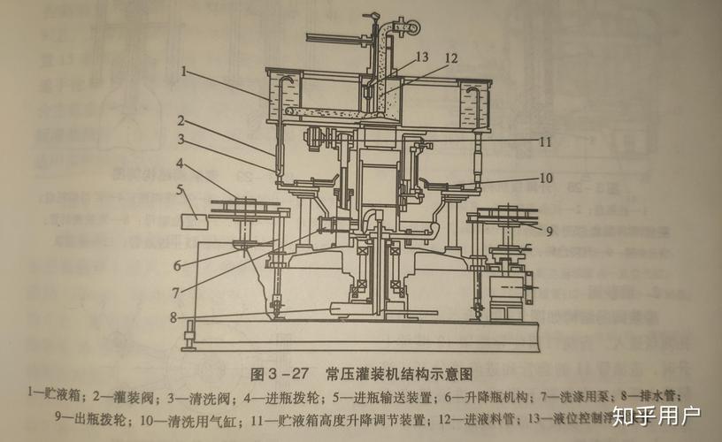 各种类型灌装机结构对比图