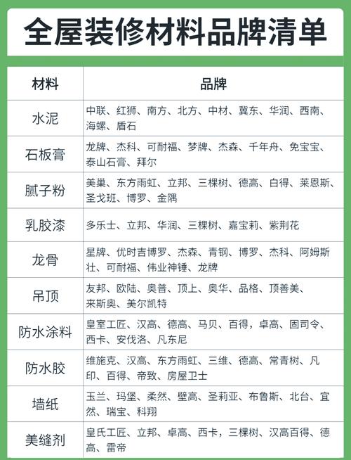 家装不同空间填料涂料适用对照表