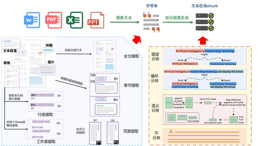 私有知识库语义检索文本分块效果对比图