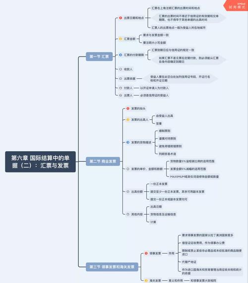 电脑上XMind简约风格思维导图界面