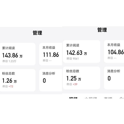 内容创作者后台半年粉丝量127截图