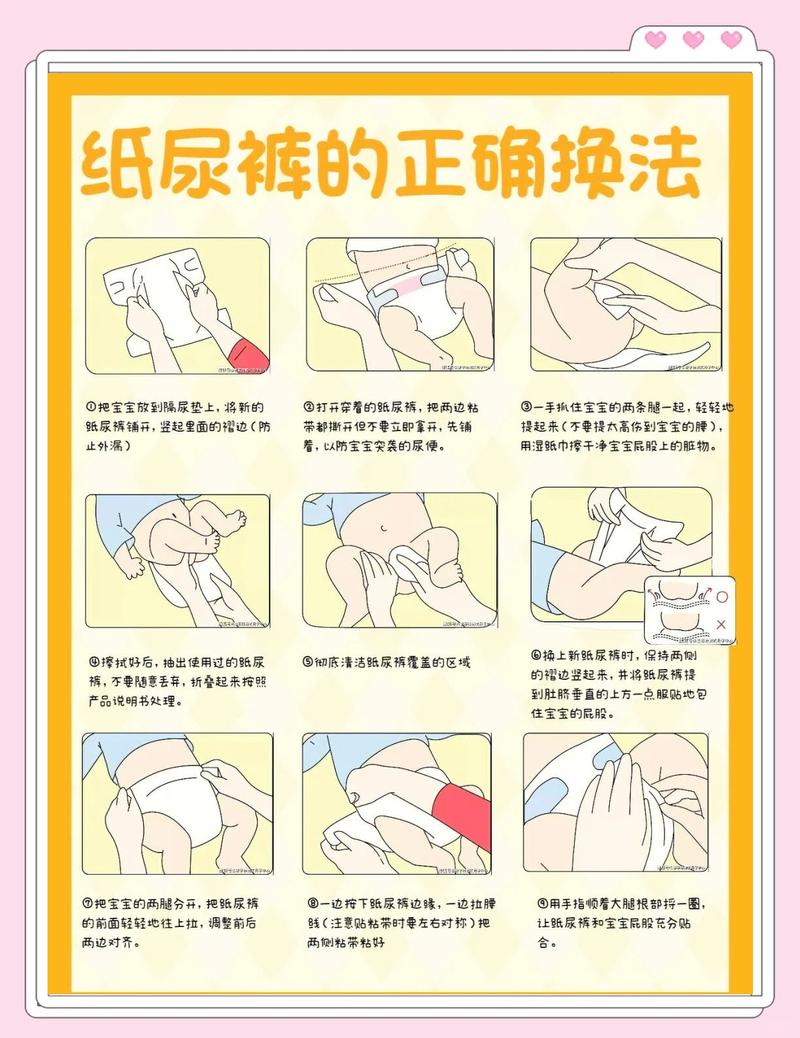 宝宝脐部护理尿不湿正确折法示意图