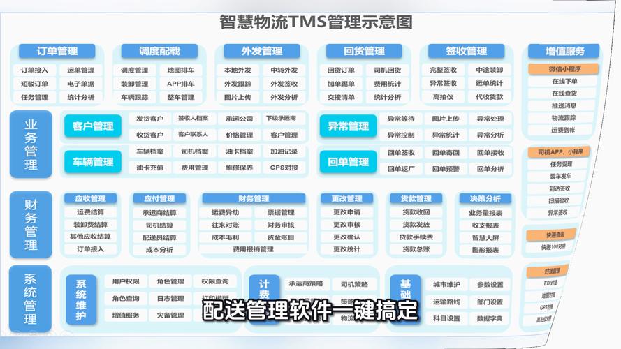 不上系统的物流管理,怎么把效率拉满?