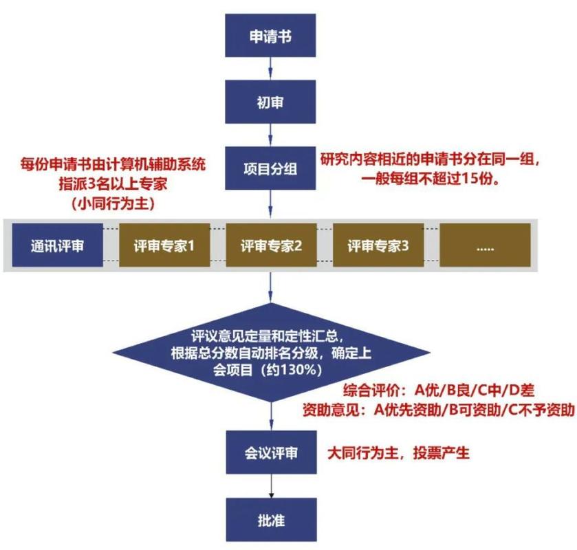 科研圈的战略伙伴关系：不是抱大腿，是双向成就