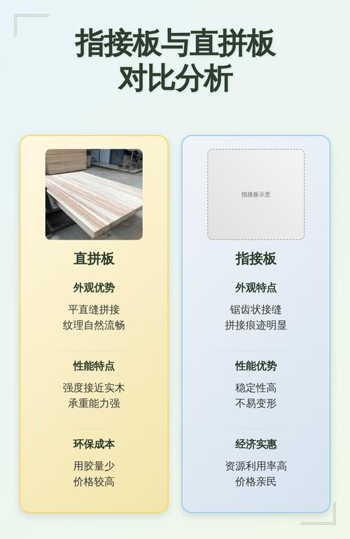 实木家具指接板与直拼板对比细节图