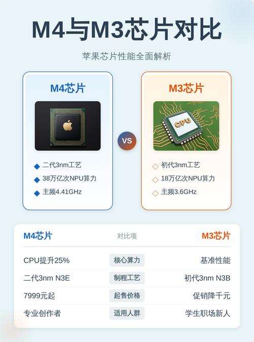 不同尺寸民用芯片实物对比图