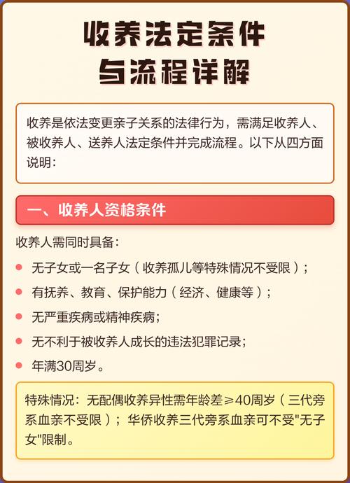 中国国内合法收养登记流程示意图