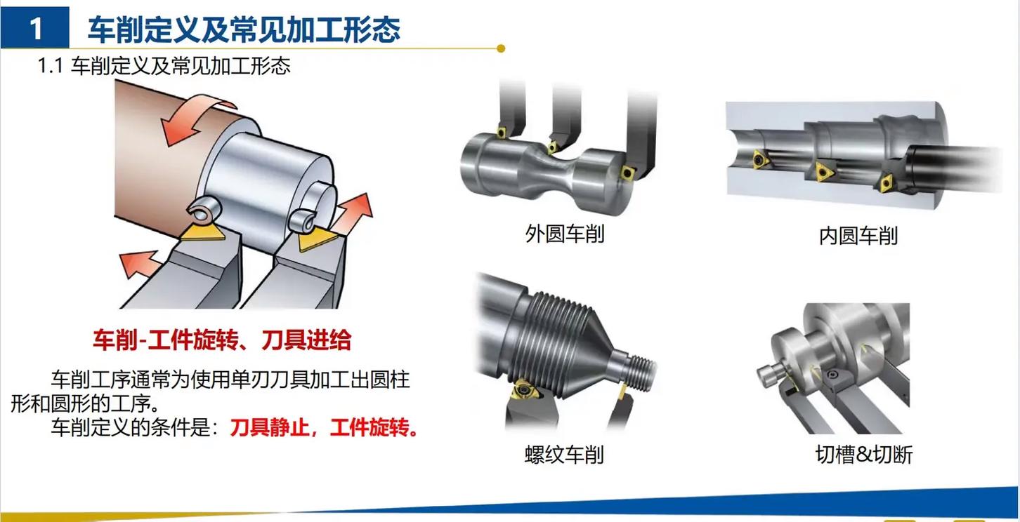 车削加工跟刀架支撑调整示意图