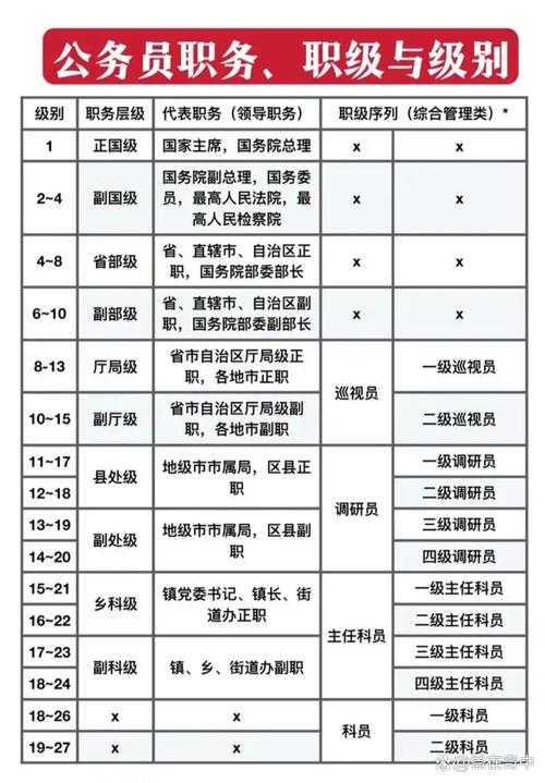 公务员职位表备注栏解析细项