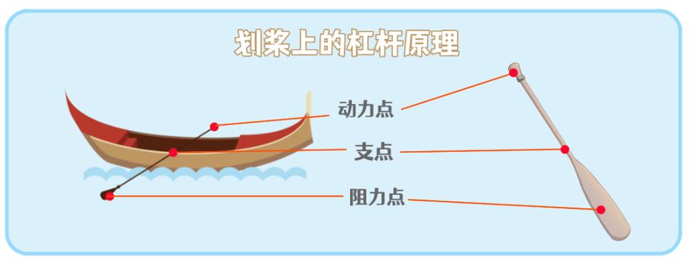 锚：那些让我们在风浪里不散架的东西-因为所以