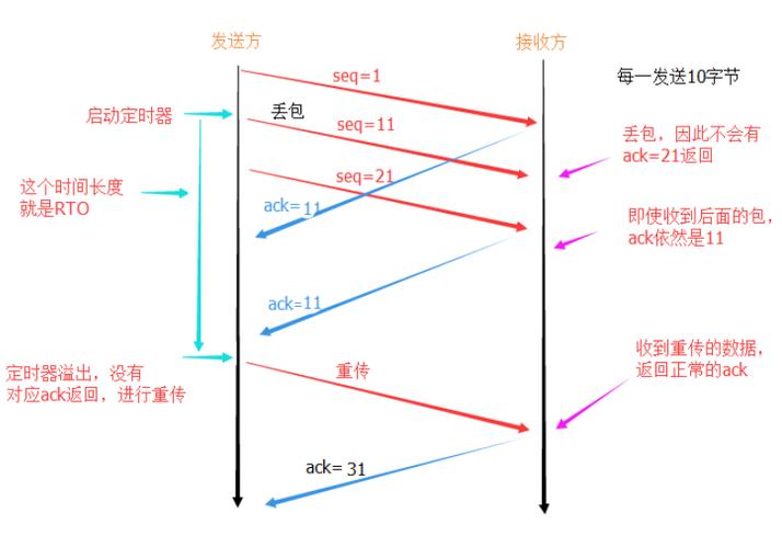 系统可靠性设计：那些踩过的坑和救命的细节