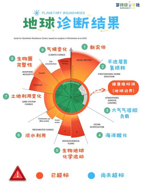 生态监测的本质，是给地球做健康体检