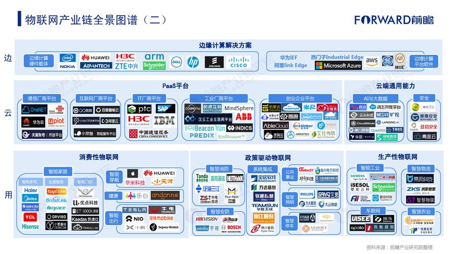 NB-IoT全产业链成本拆分明细图