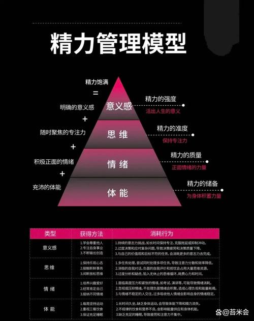 你以为的精力，全是表面功夫