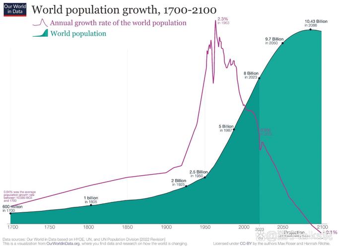 1900年至今全球技术扩散速度变化趋势图