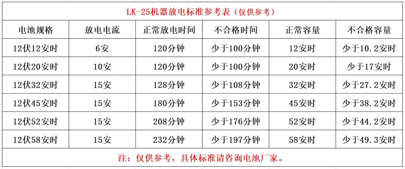 放电参数调参：别只盯着脉宽瞎拧