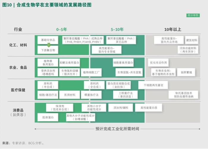 合成生物学技术共享平台权益分成流程示意图