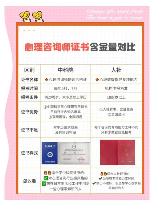 各类心理咨询师培训证书对比图
