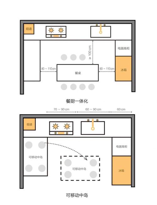 家庭厨房流线型布置平面示意图标注动作路径