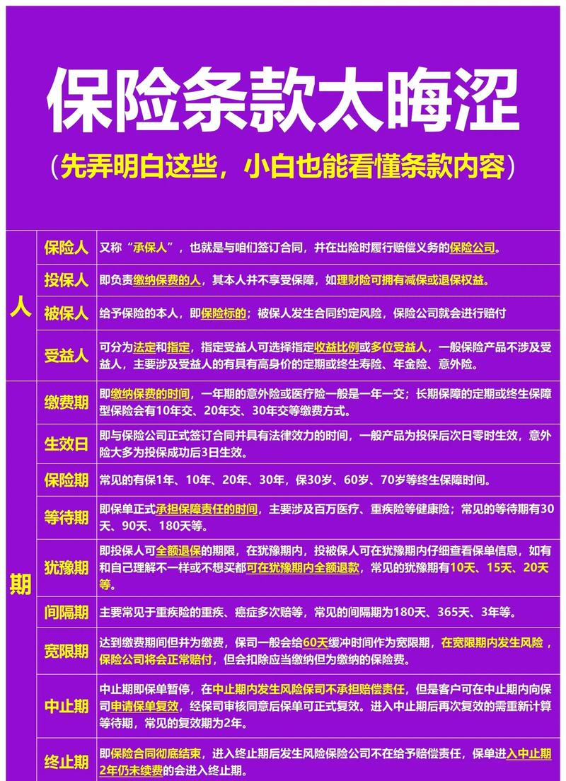 北京地区保险合同条款法律解析标注示意图