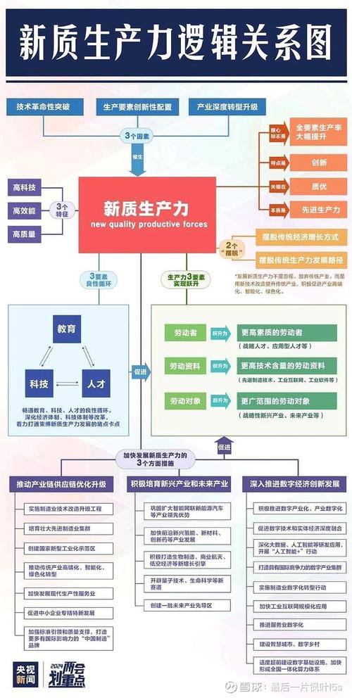 生产链路打通的落地,其实没那么复杂