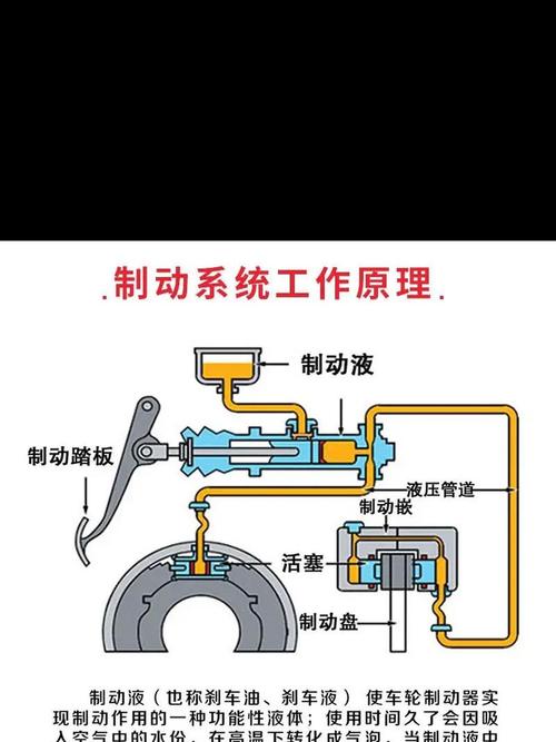 换刹车油时制动管路对角放油顺序示意图