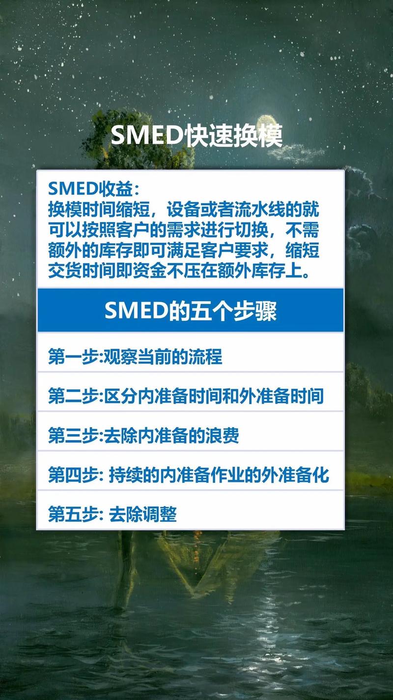 快速换模（SMED）落地，从这四步走就对了
