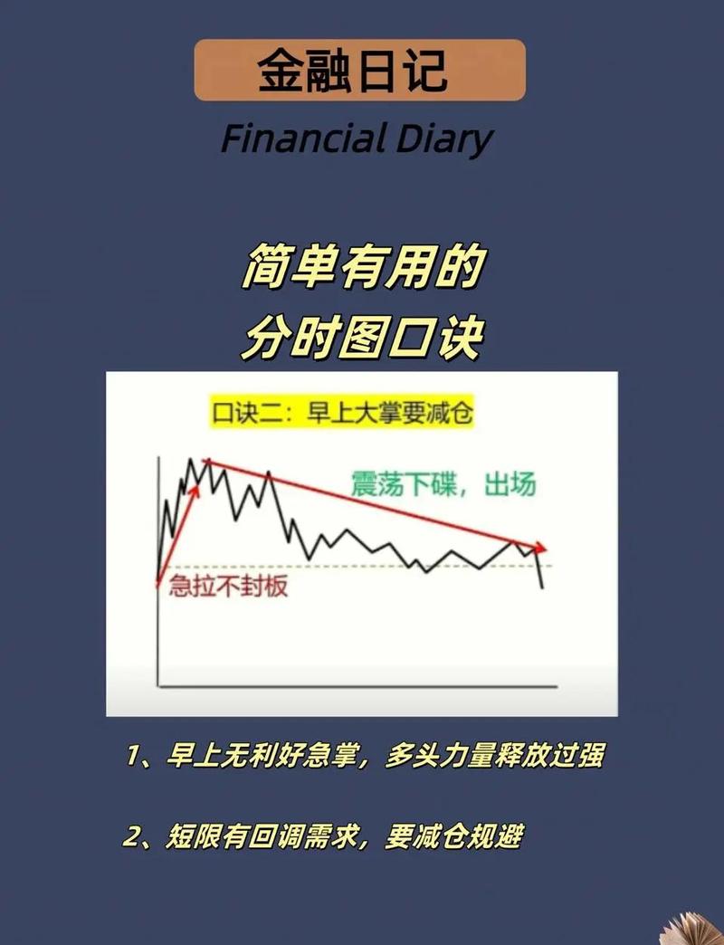 选分度头，这几点得死磕到底