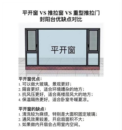 封阳台不同玻璃隔音隔热对比图