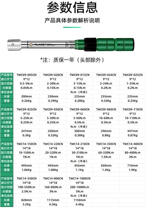 家用车常用部位扭力扳手设定数值表