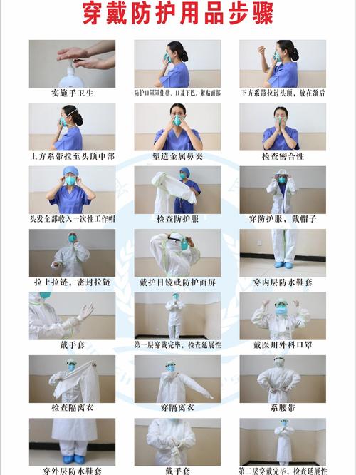 防化服正确脱卸步骤示意图