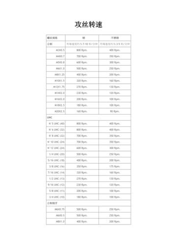 不同材质工件攻丝对应丝锥转速参考表