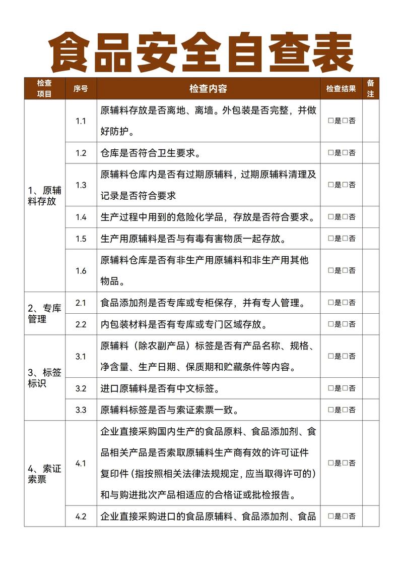 最后给你们一个自查清单(懒人版)