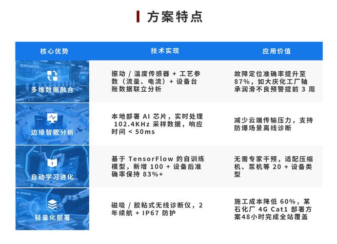 再聊几句预测性维护