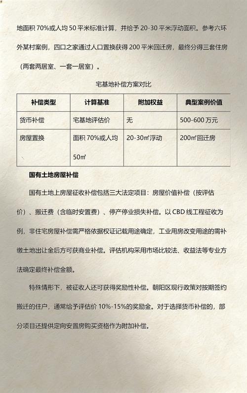 北京朝阳区集体土地拆迁补偿安置方案公告实拍