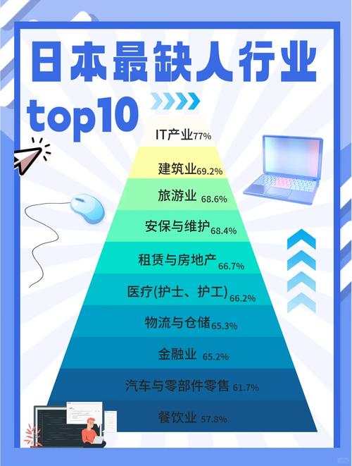 哪些行业最缺市场人才？