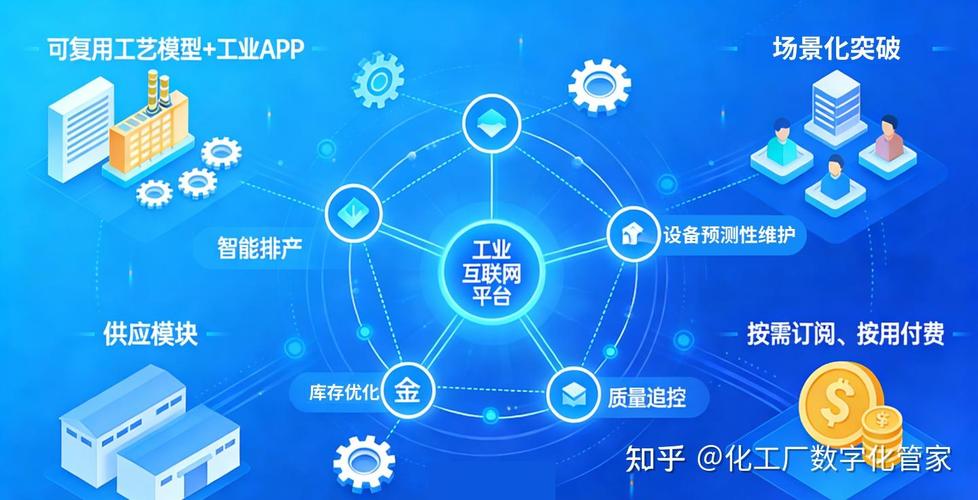 未来的方向：中小工厂也用得起的轻量化工业互联网平台