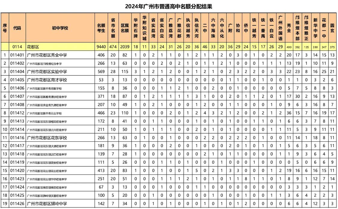 2024中考名额分配招生比例表
