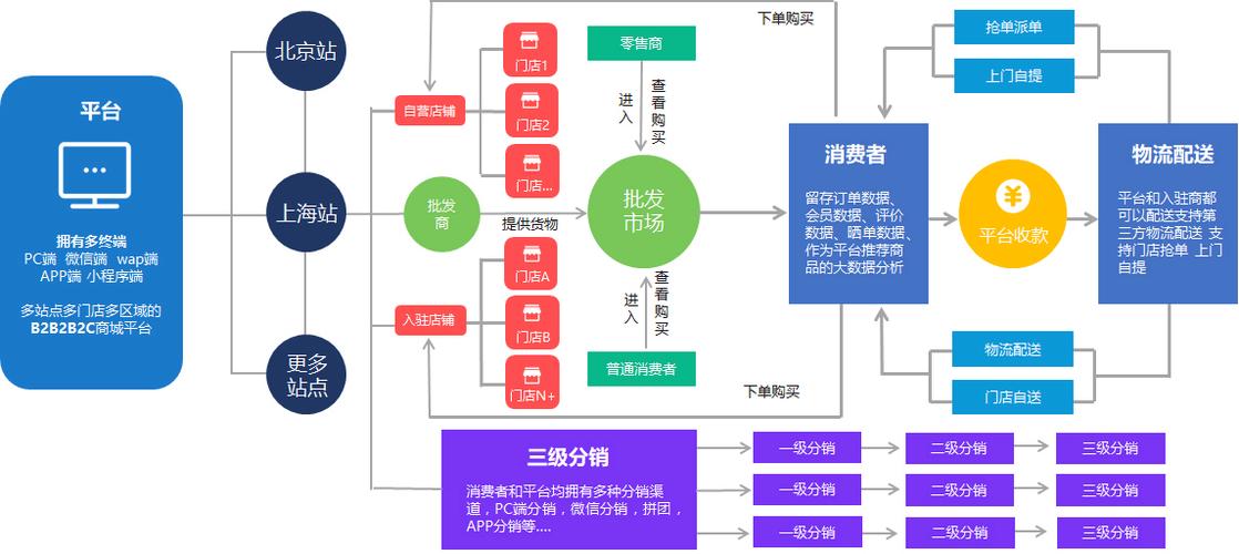 传统B端搜索企业服务匹配错配示意图