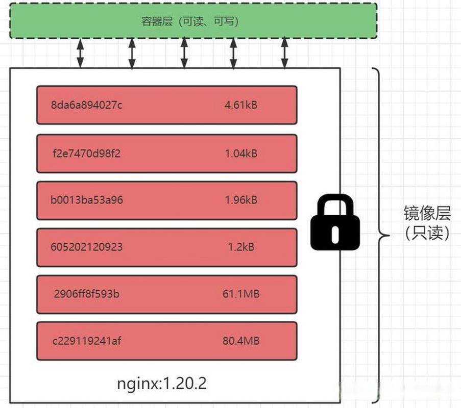 容器镜像构建依赖漏装故障溯源示意图