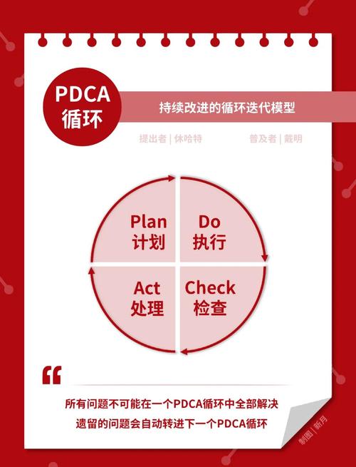 长期的改进，需要阶段性的回顾